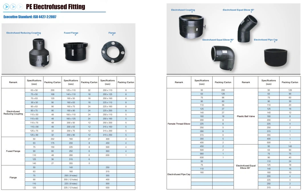 Polyethylene HDPE Pipe Electrofusion Fittings